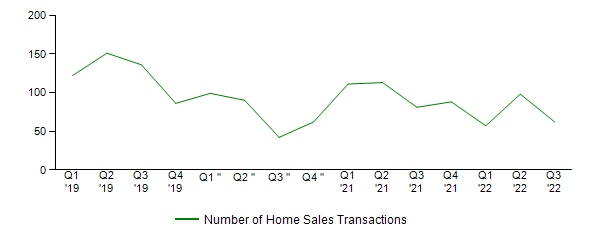 Sales Activity